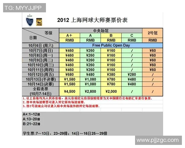 赛后分析：上海网球队与深圳网球队的战术配合与表现评估